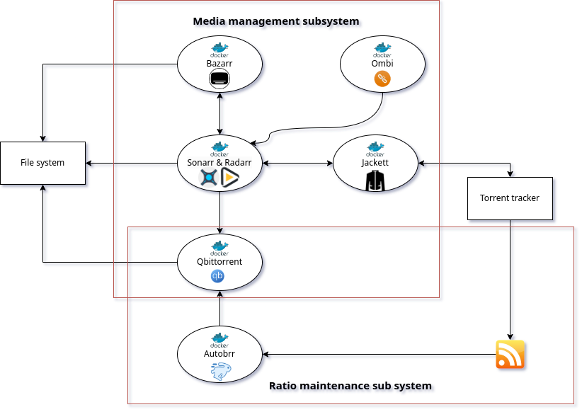 Home Streaming setup diagram